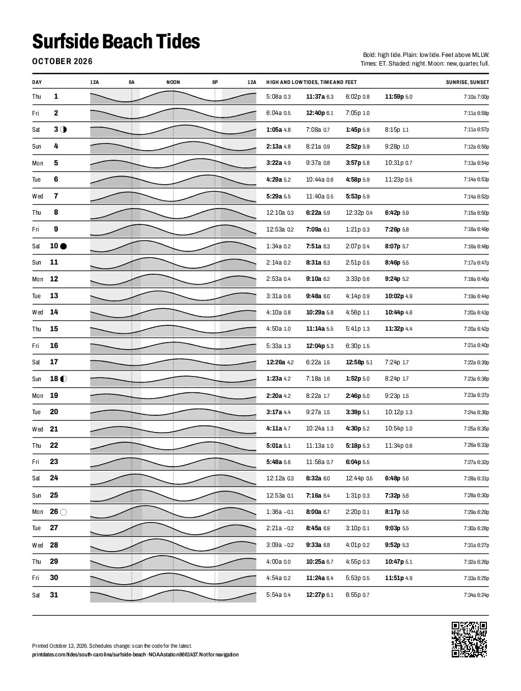 Surfside Beach tide chart for October 2026: every high and low tide on one printable page