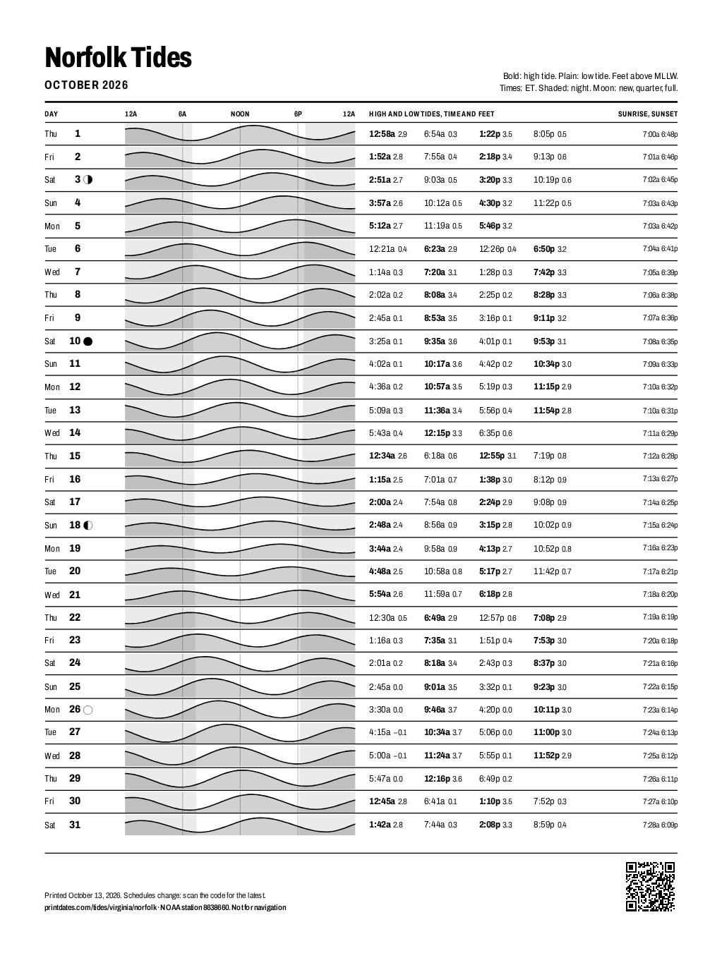 Norfolk tide chart for October 2026: every high and low tide on one printable page