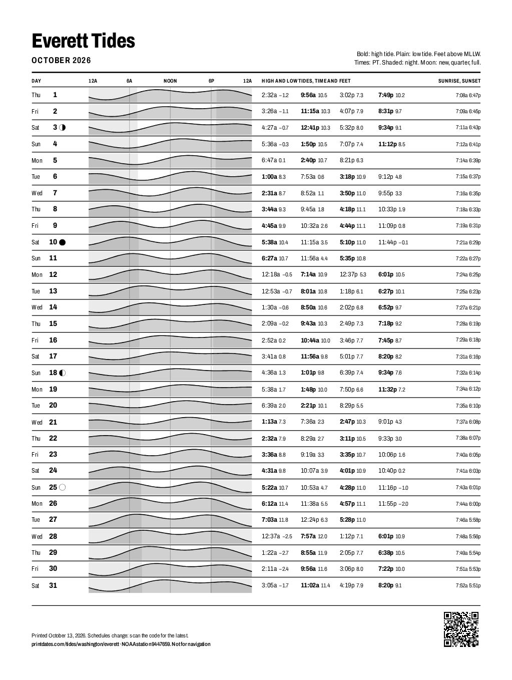 Everett tide chart for October 2026: every high and low tide on one printable page