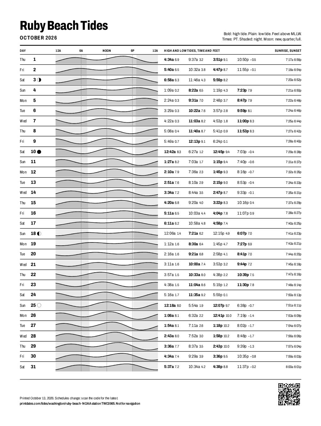 Ruby Beach tide chart for October 2026: every high and low tide on one printable page