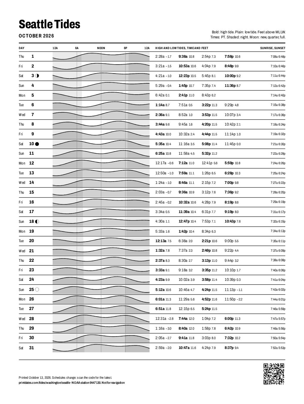 Seattle tide chart for October 2026: every high and low tide on one printable page