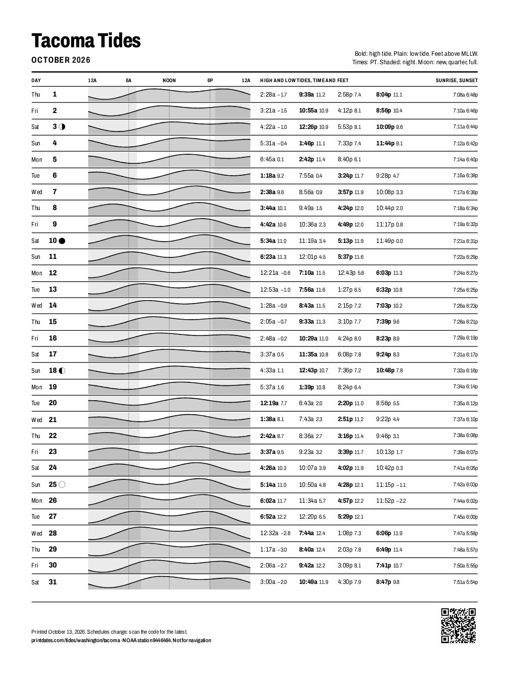 Tacoma tide chart for October 2026: every high and low tide on one printable page