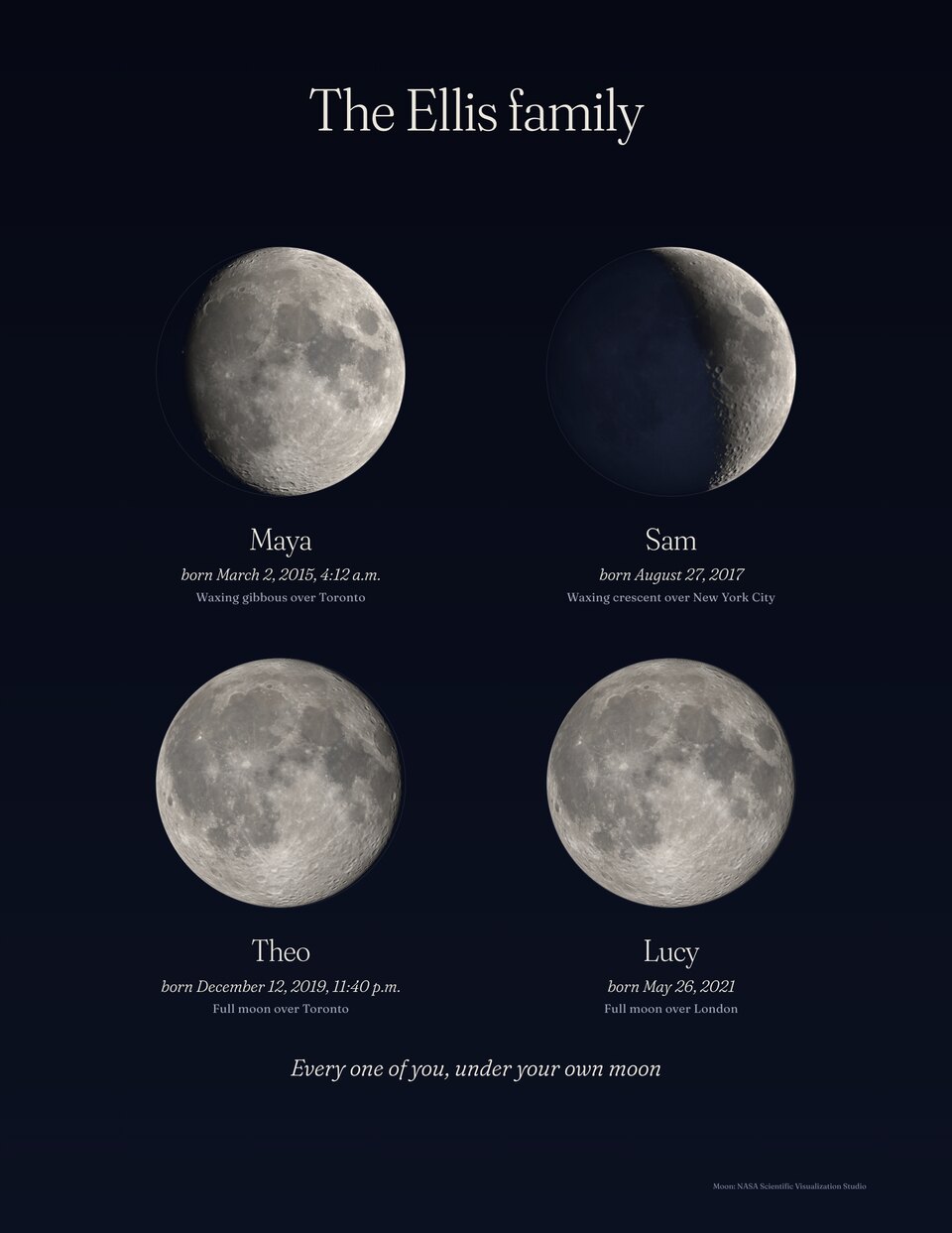 The gallery family moon phase print in Night: the birth Moons of Maya, Sam, Theo and Lucy